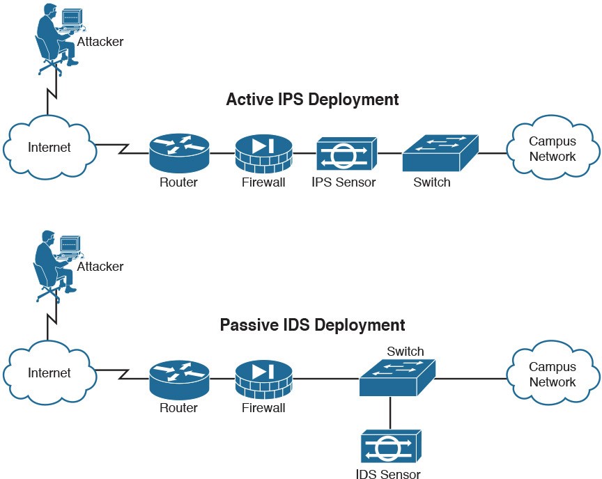 Внутрисетевое взаимодействие